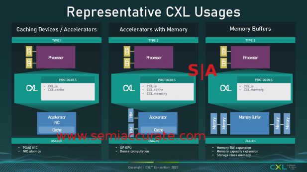 The three major CXL protocols