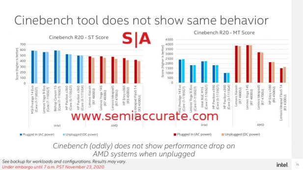 Cinebench single and multi-thread performance for Intel and AMD