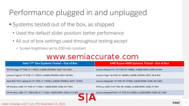 Intel and AMD test systems for power comparisons