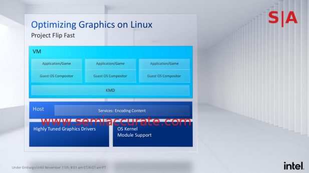 Intel project Flipfast pieces