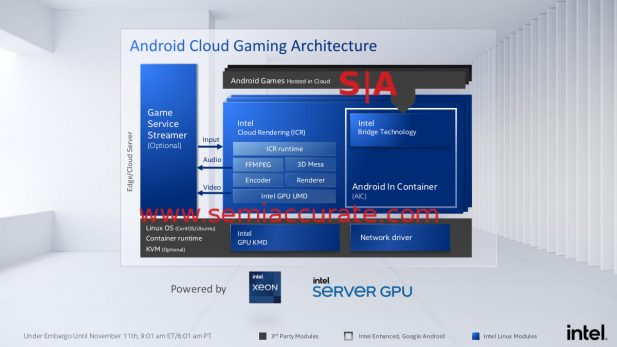 Intel Server GPU Android streaming software stack