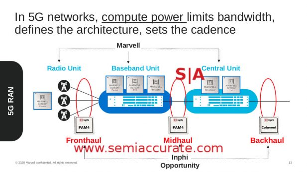 Marell and Inphi 5G product categories