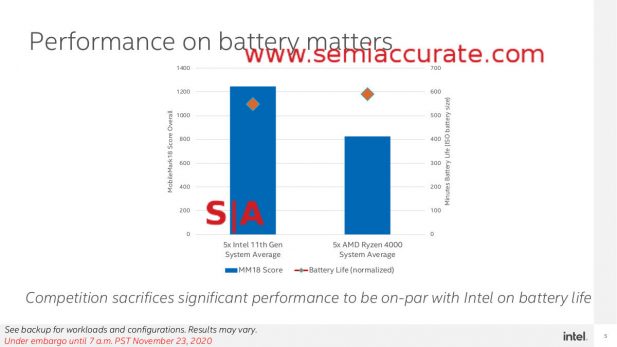 Intel vs AMD in Mobilemark 2018