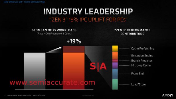 Zen 3 IPC gains broken down