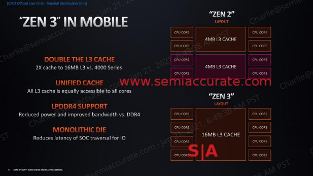 AMD Ryzen 5000 Mobile cache structures