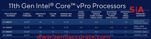 Intel 11th Gen Tiger Lake vPro SKUs