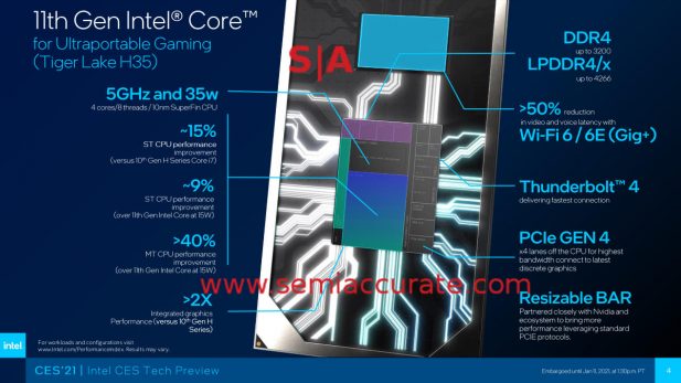 Intel Tiger Lake-H 4C features diagram