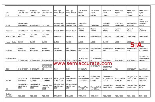 Intel CES disclosure table