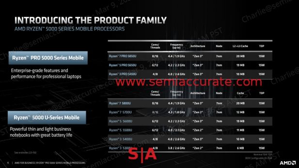 AMD Ryzen PRO 5000 Series security stack