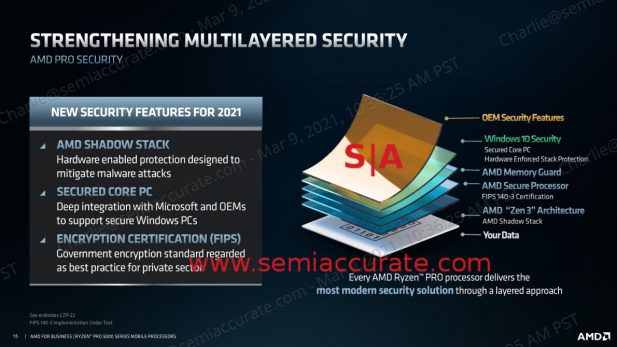 AMD Ryzen PRO 5000 Series security stack