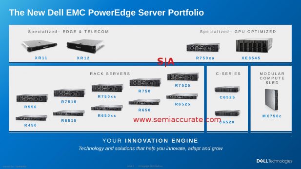 Dell 2021 server portfolio