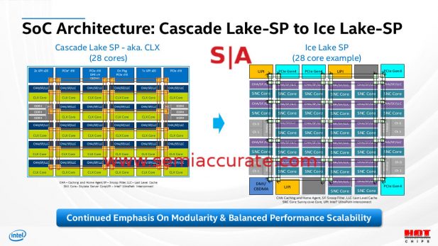 Hot Chips 32 Intel block diagrams