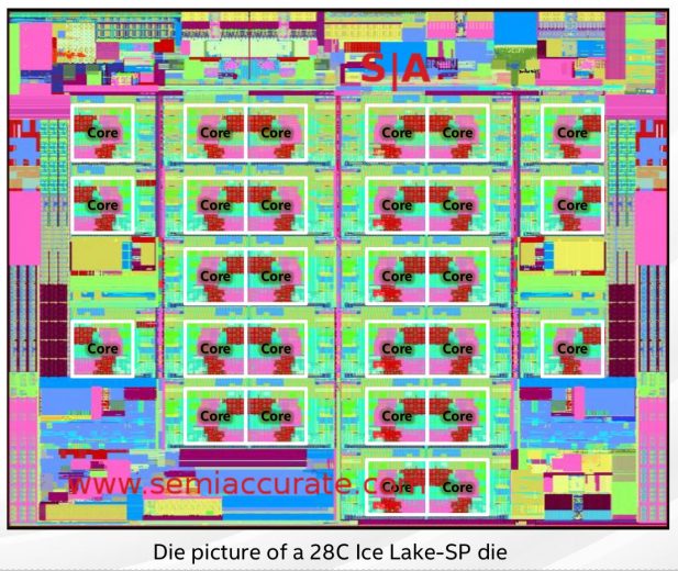 Ice Lake-SP HCC die plot