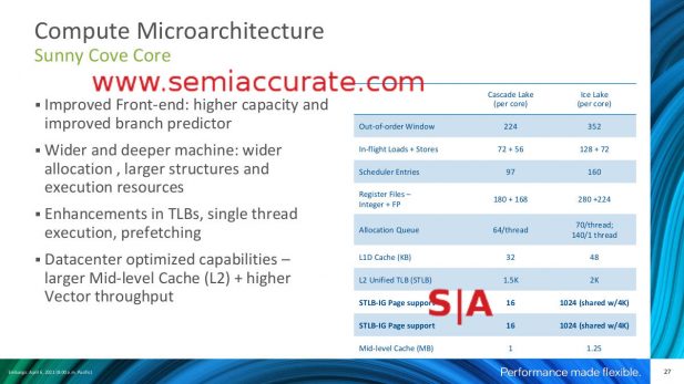 Ice Lake-SP core features