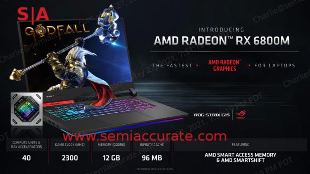 AMD Radeon RX 6800M