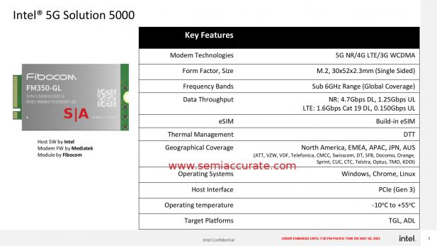 Intel 5G modem