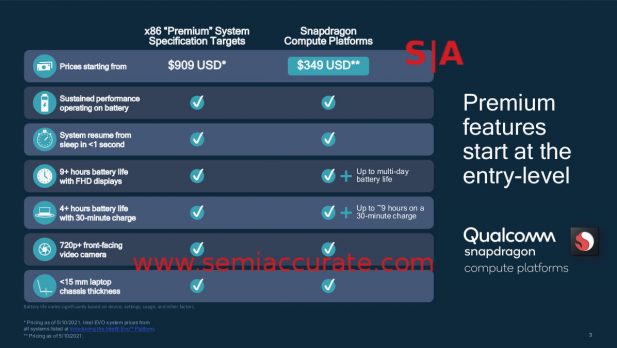 Qualcomm 7c2 comparison slide