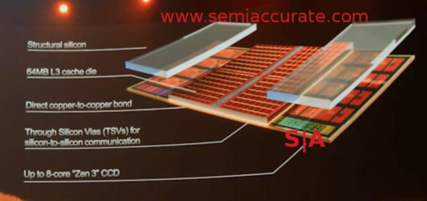 AMD 3D V-Cache construction WM