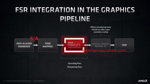 AMD FSR pipeline