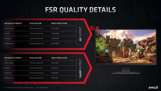 AMD FSR scaling details