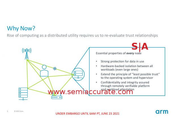 ARM CCA properties