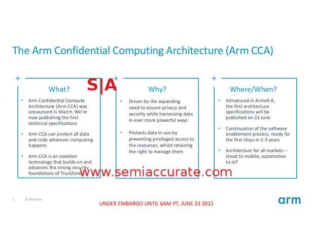 ARM CCA reasoning