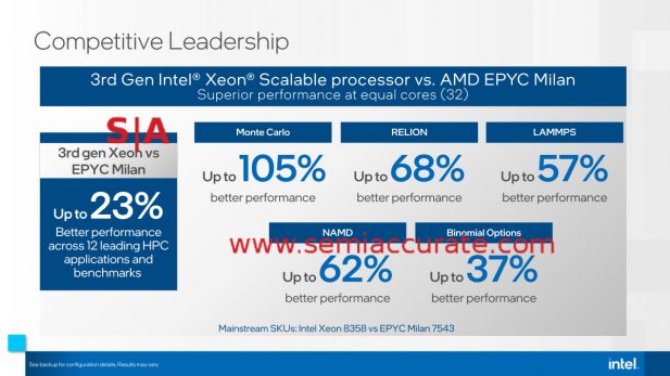 Intel Ice AMD comparison