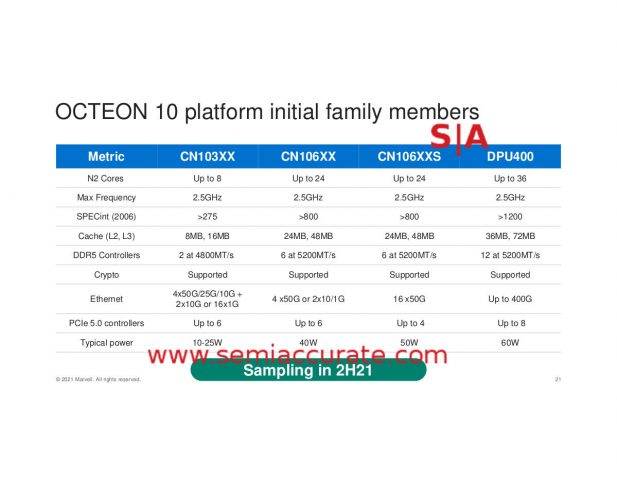 Octeon 10 SKUs