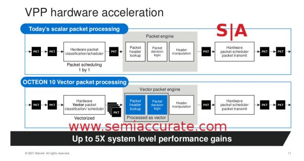 Octeon 10 VPP diagram