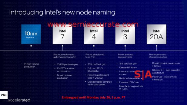 Intel Process Roadmap