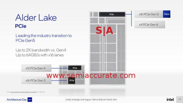 Intel Alder Lake PCIe slide