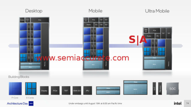 Intel Alder Lake die diagrams