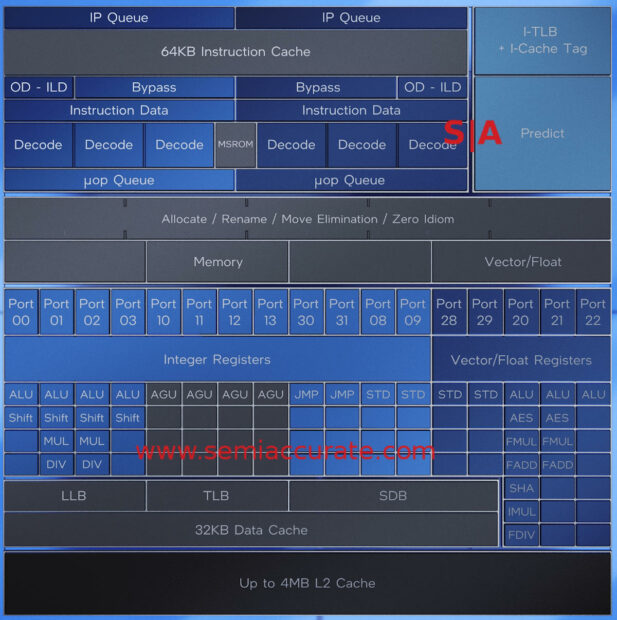 Intel Gracemont block diagram