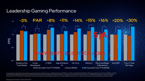 Alder Lake gaming benchmarks