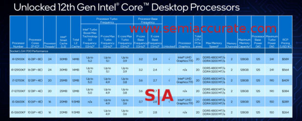 Intel Alder Lake K SKU chart