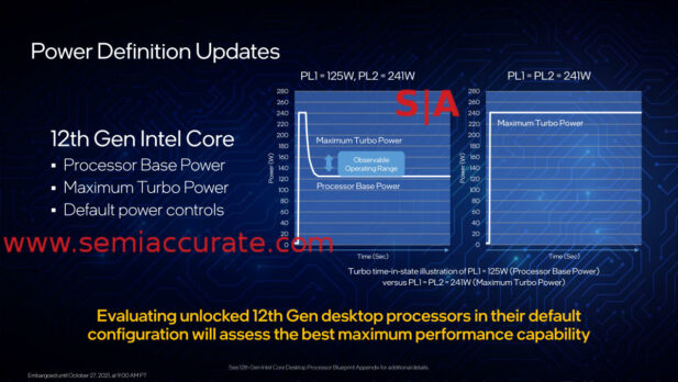 Intel Alder Wattage labeling