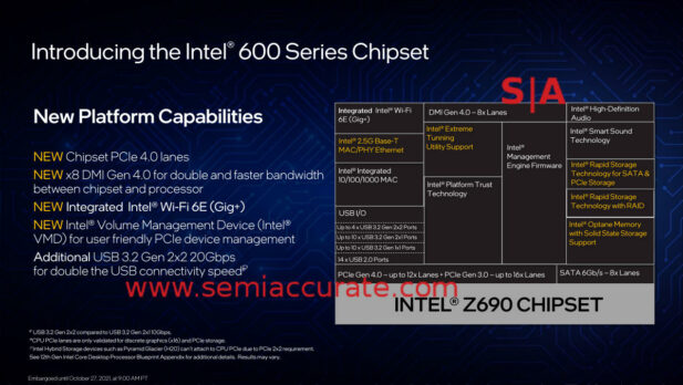 Intel z690 chipset block diagram