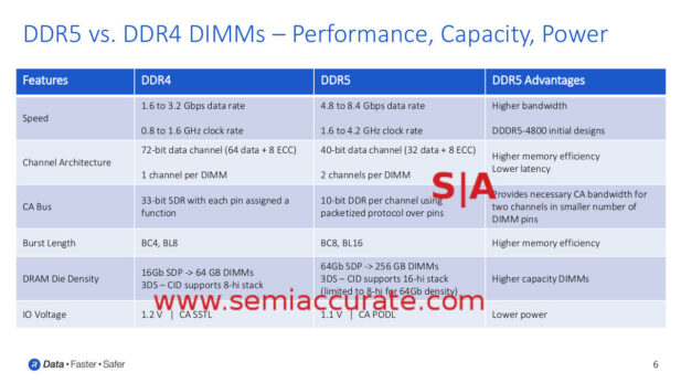 Rambus DDR5 vs DDR4 chart