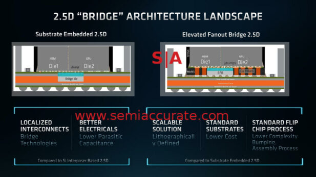 AMD's EFB packaging tech