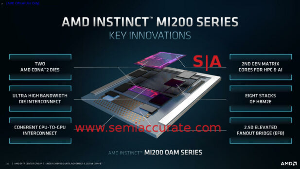AMD MI200 advanced packaging overview