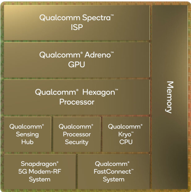 Snapdragon 8 Gen 1 Block Diagram