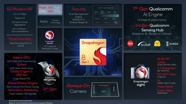Snapdragon Tech Summit 2021 Pre-Briefing overview