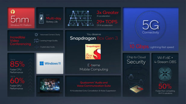 Snapdragon Tech Summit 2021 8cx Gen 3 infographic