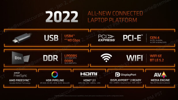 AMD AM5 Platform features