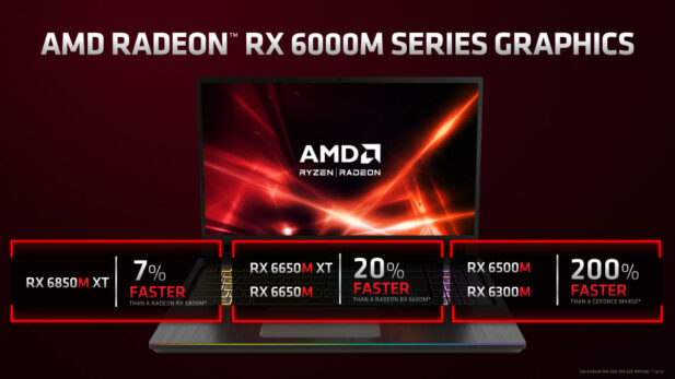 AMD Radeon RX 6000M series