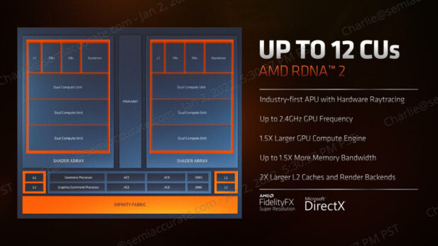 AMD Ryzen 6000 APU GPU specs