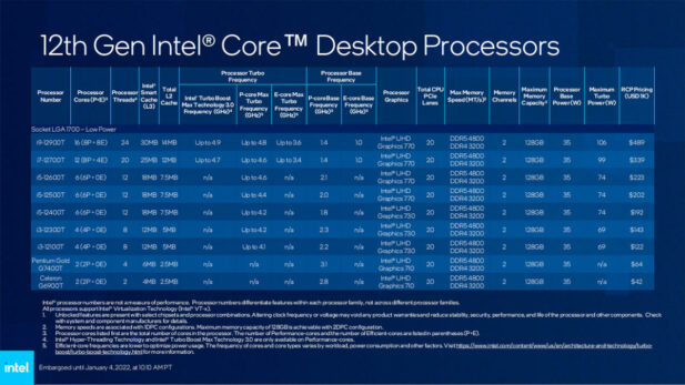 The mainstream Alder Lake desktop CPU lineup 2