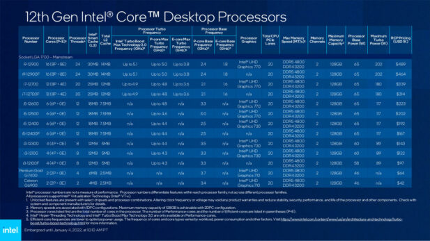The mainstream Alder Lake desktop CPU lineup 1