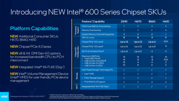 Intel 600-Series chipset table