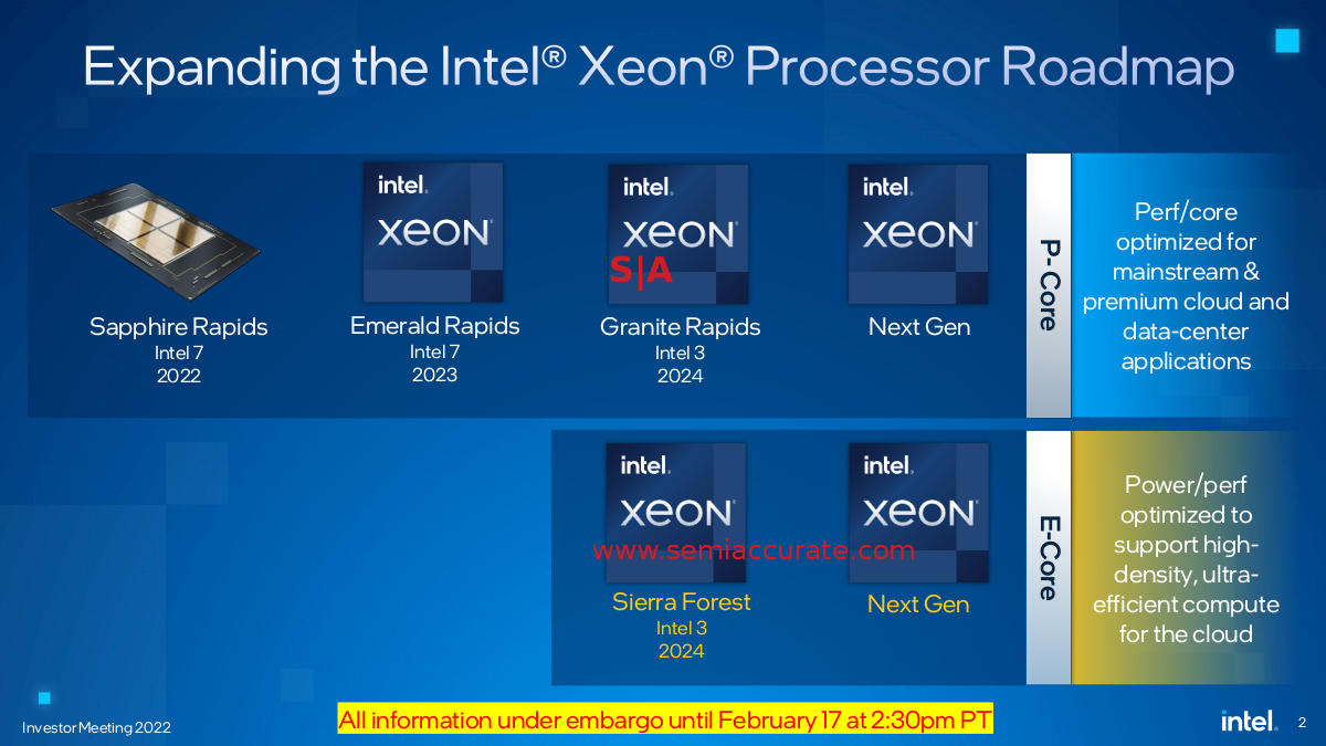 Intel Xeon Roadmap update